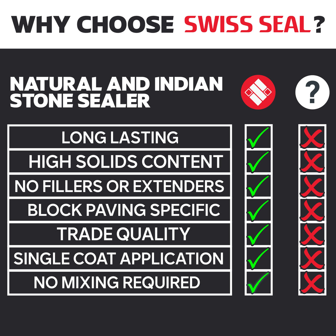 Natural and Indian Stone Sealer / Renovator