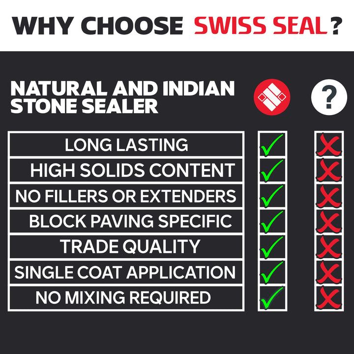 Natural and Indian Stone Sealer / Renovator