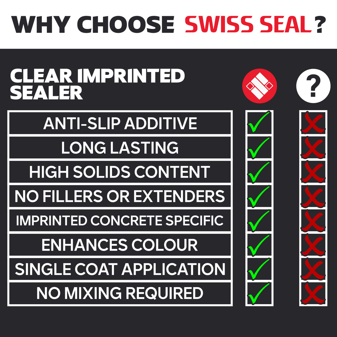 Imprinted Concrete Sealer/Renovator - High Solids