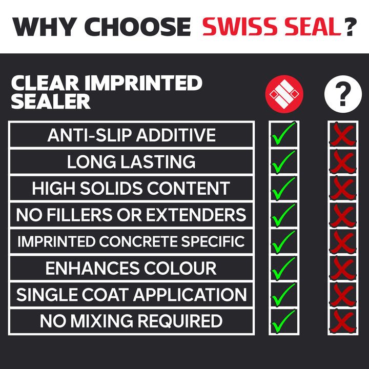 Imprinted Concrete Sealer/Renovator - High Solids
